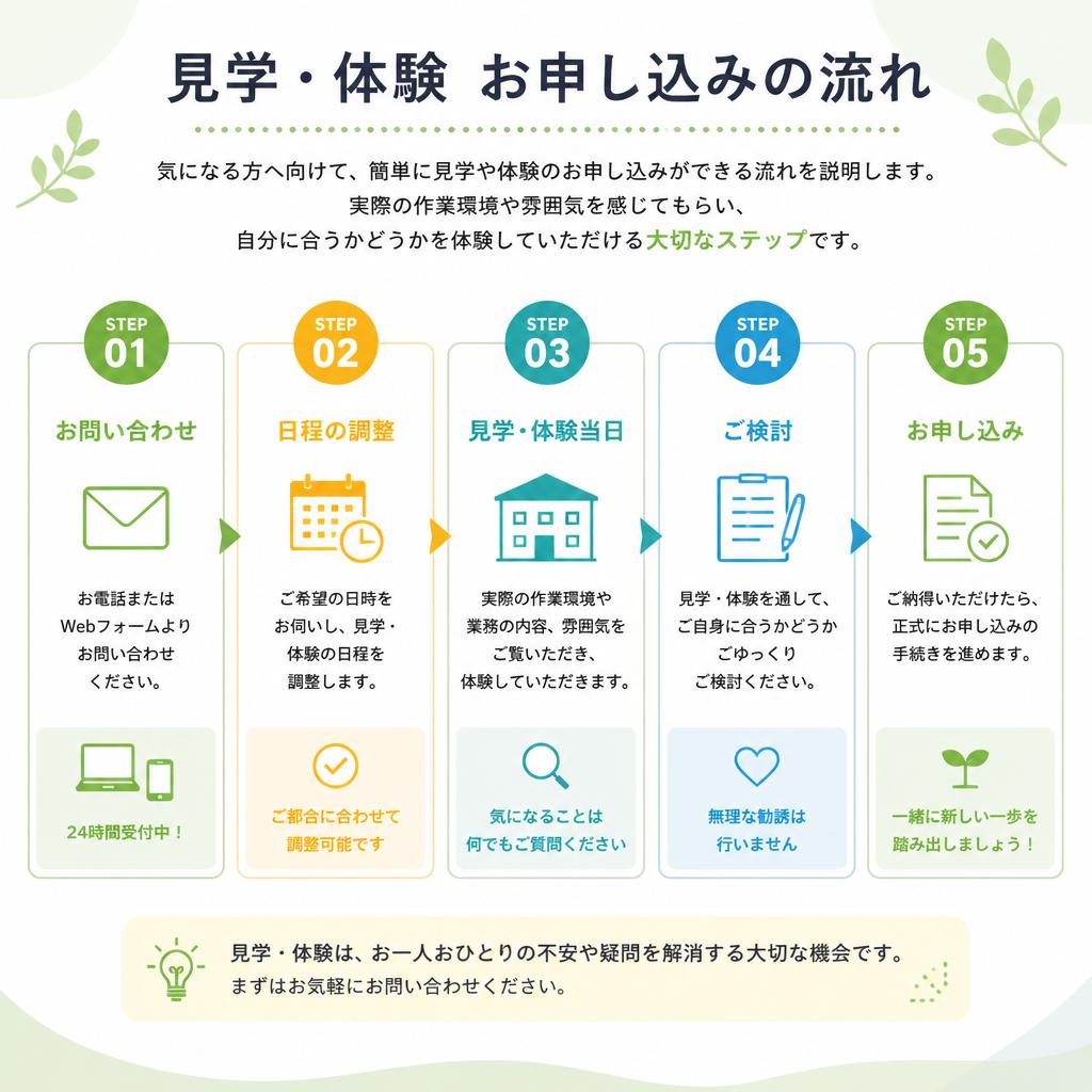 見学・体験のお申し込み